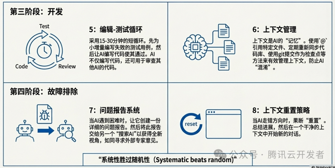 专业AI工程师的实战手册：开发与故障排除阶段