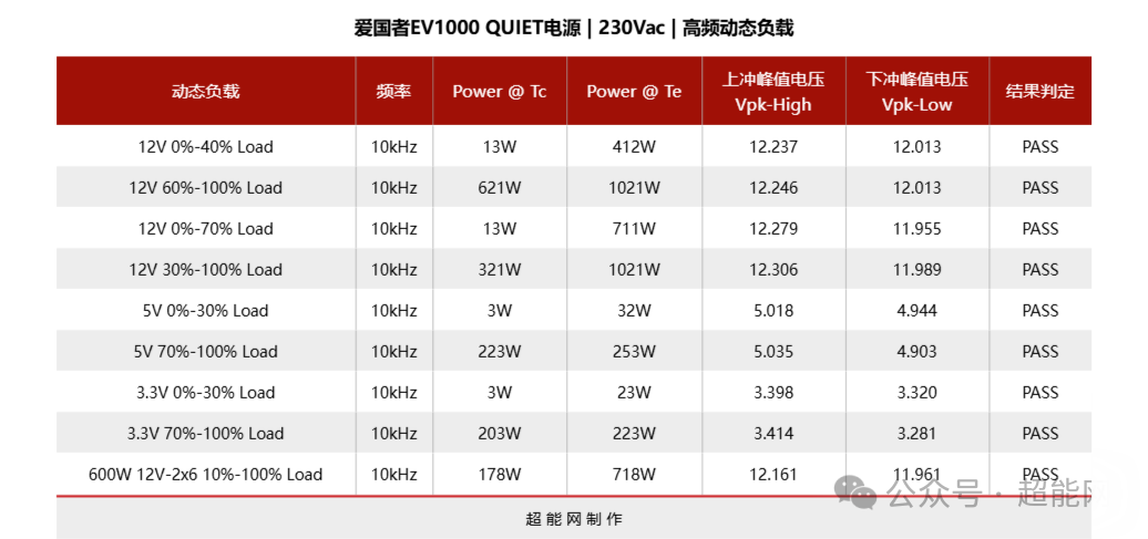 另一组10kHz下动态负载测试结果