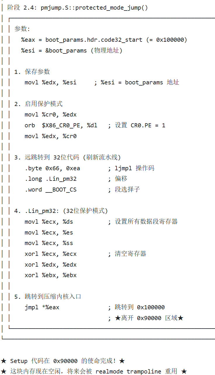 pmjump.S文件中protected_mode_jump函数的实现过程