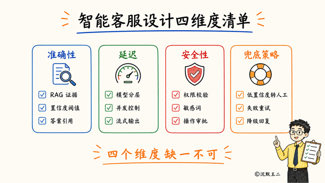 智能客服设计四维度清单:准确性、延迟、安全性和兜底策略是保障服务质量缺一不可的四个关键方面