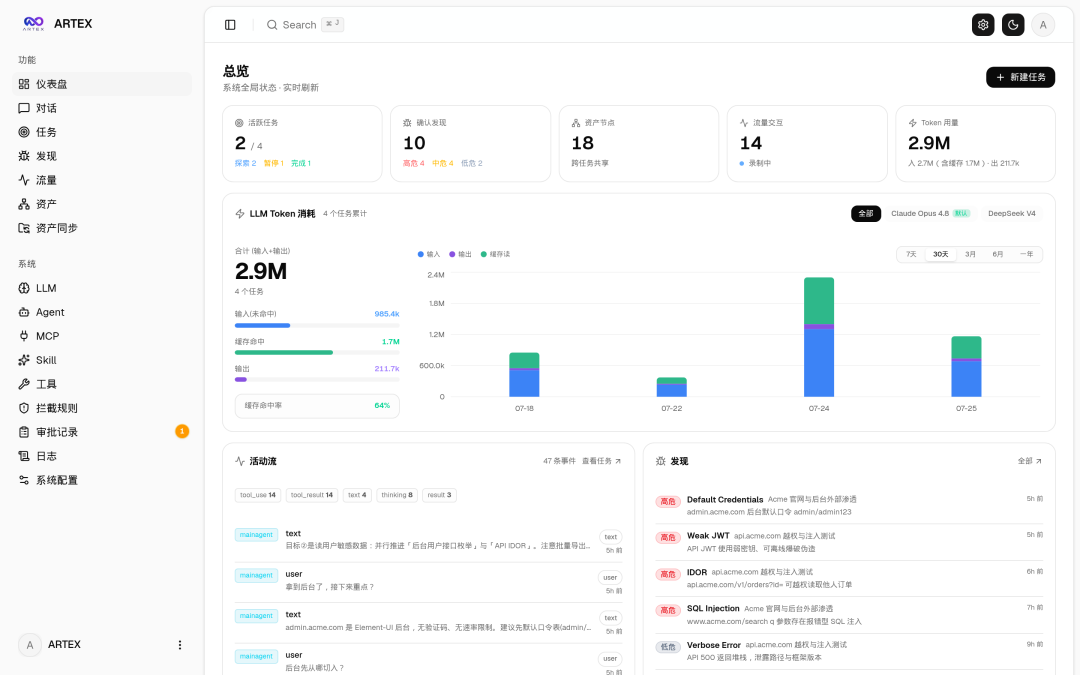 ARTEX 仪表盘总览界面