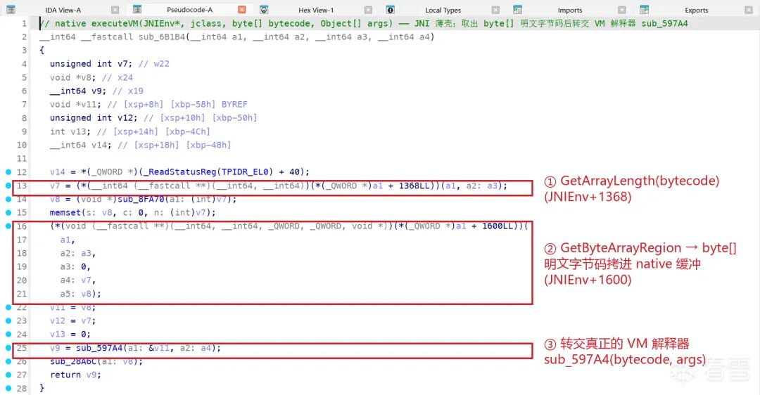 IDA 伪代码：native executeVM 为 JNI 薄壳，取出 byte[] 字节码后转交 VM 解释器