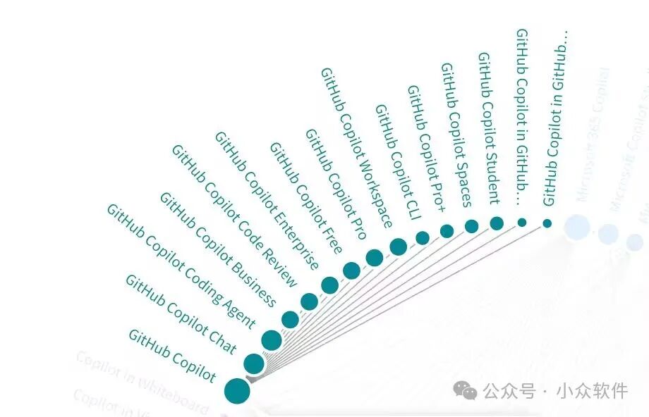 GitHub Copilot产品矩阵图