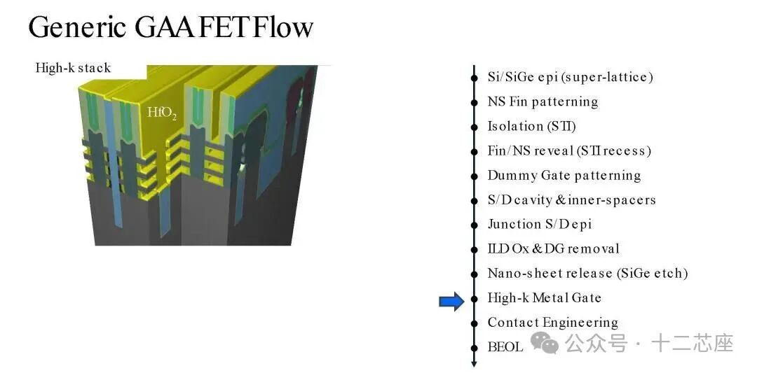 高K堆叠沉积步骤示意图