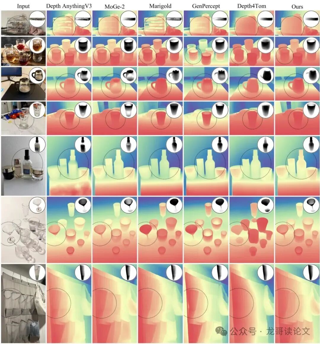 复杂真实场景定性对比（第二部分）