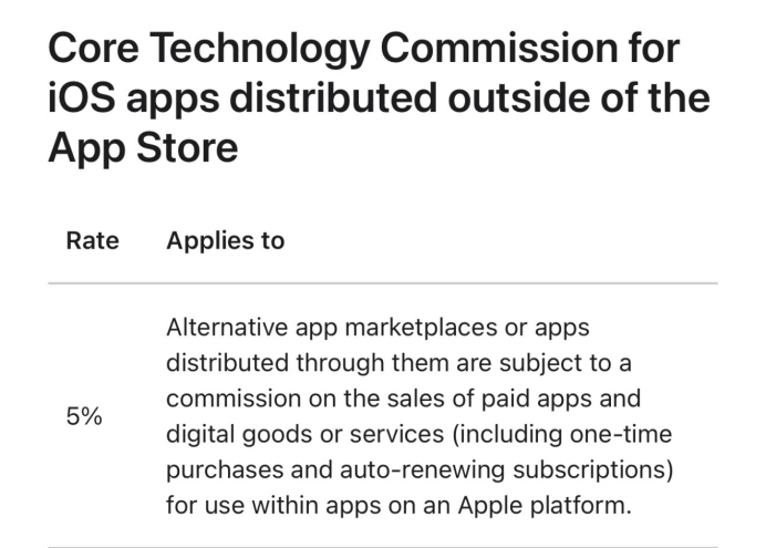 苹果关于App Store外分发应用的“核心技术费”说明