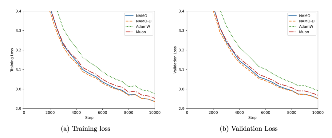 GPT-2 355M训练损失曲线