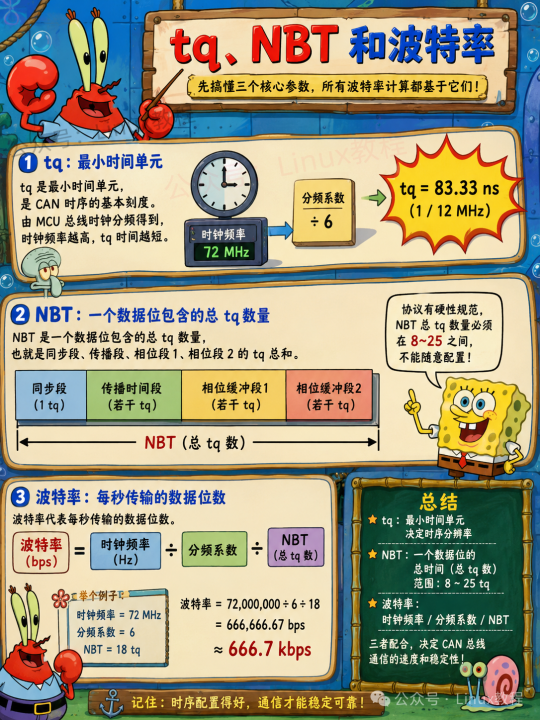 tq、NBT与波特率的关系：三个核心参数决定CAN总线通信速度与稳定性
