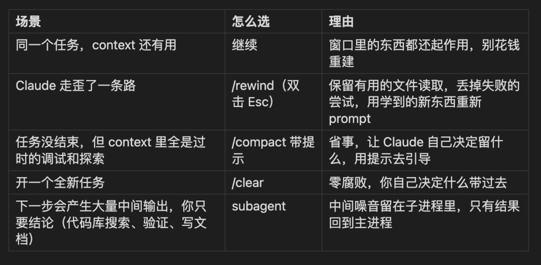Claude Code五种上下文管理操作决策对照表