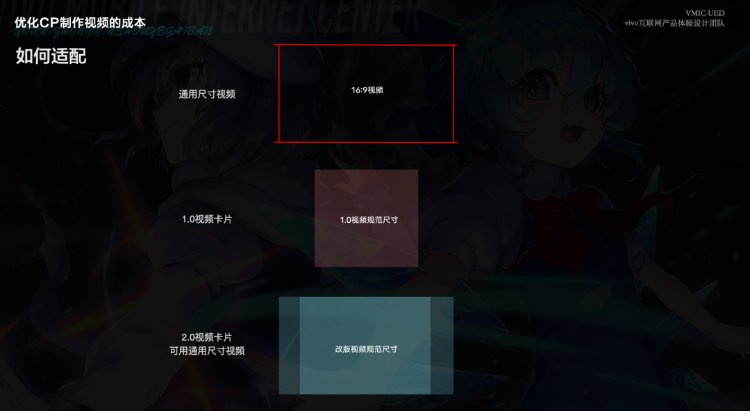 视频尺寸规范与适配方案示意图