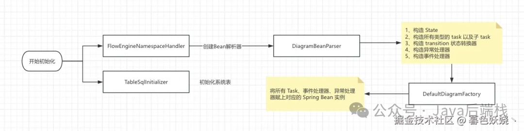 引擎初始化流程