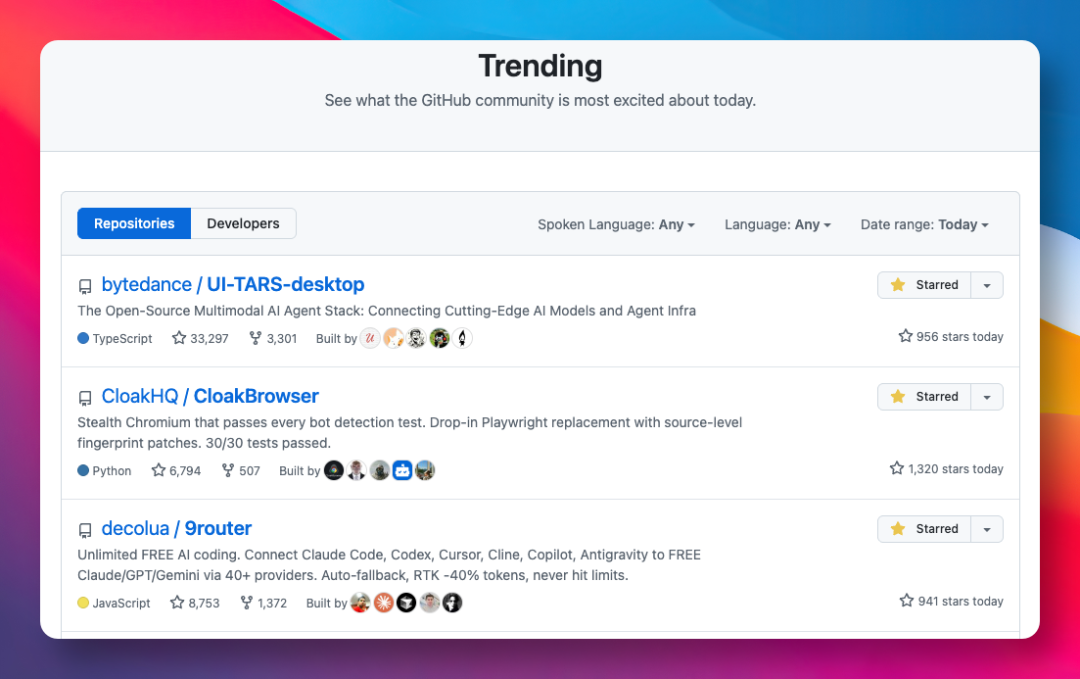 GitHub Trending榜单，展示9Router等热门开源项目
