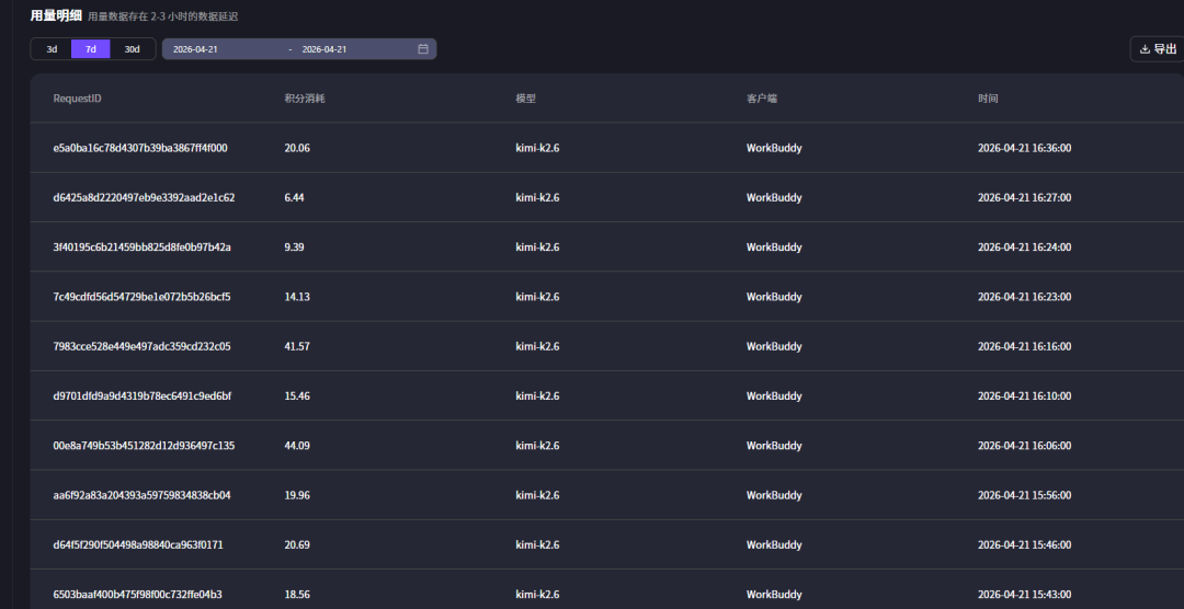 指定使用Kimi-K2.6模型后的用量明细