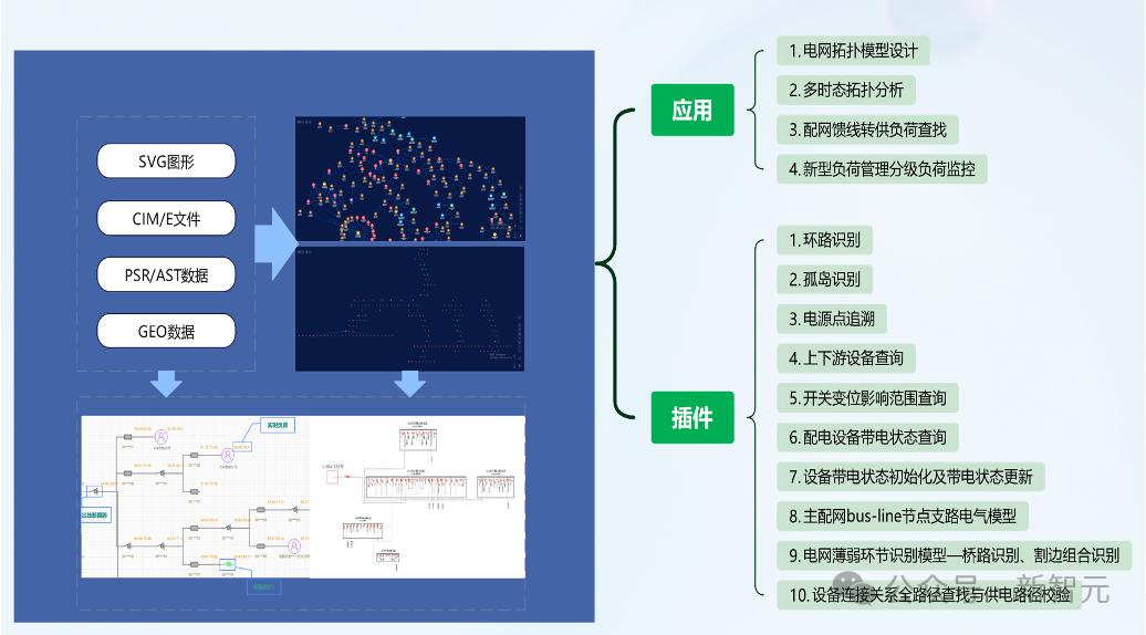 一张展示电力系统数据分析与应用流程的图表