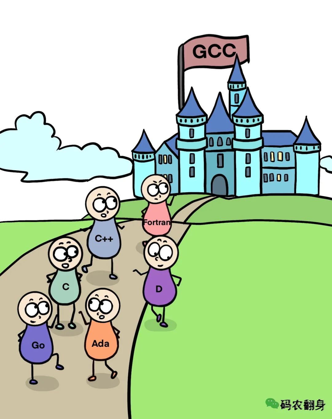 以GCC城堡为中心的编程语言王国