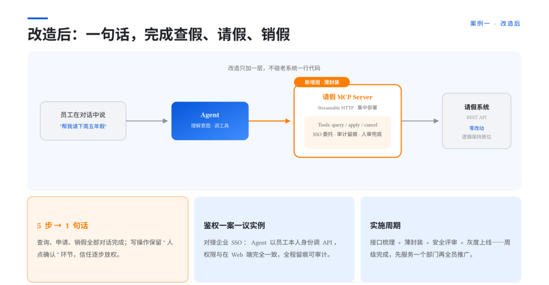 请假系统MCP薄封装改造架构
