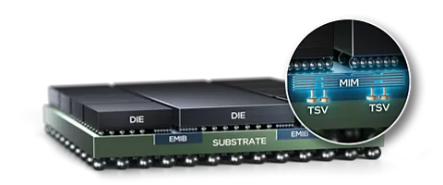 EMIB 2.5D 封装结构示意图