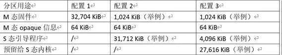 固件分区示例表