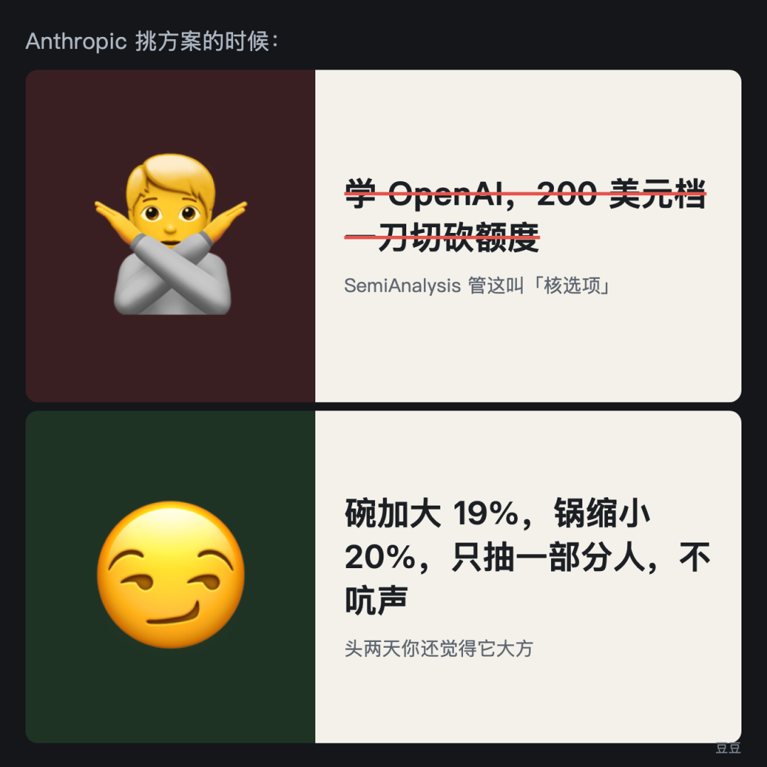 Anthropic挑方案对比图