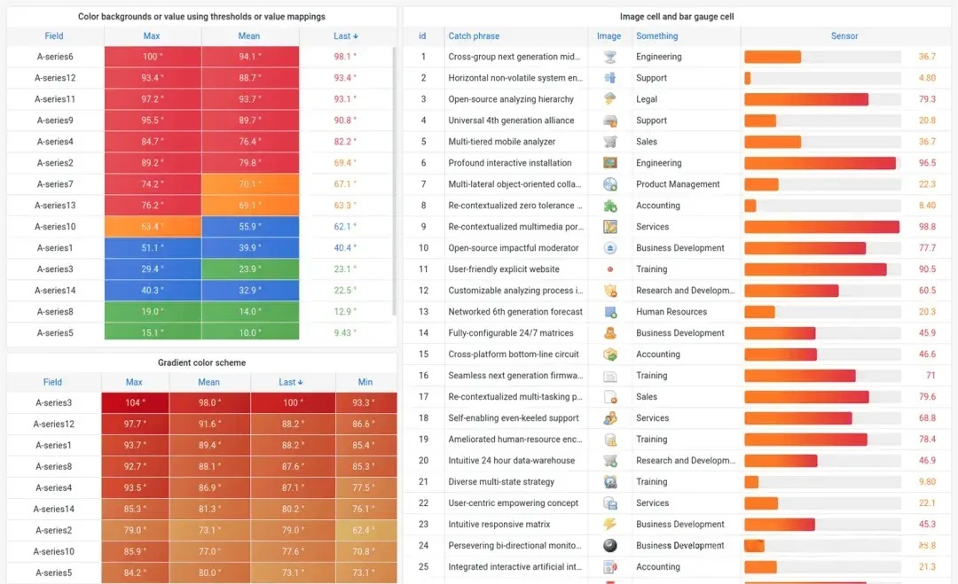 数据表格与阈值映射监控界面