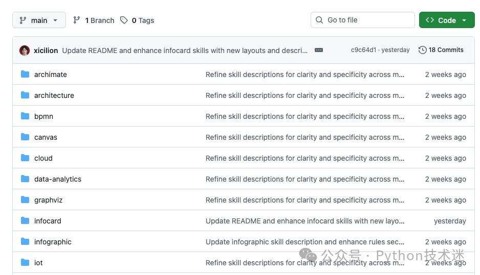 GitHub 仓库文件夹列表：包含 archimate、architecture、cloud 等绘图技能文件夹