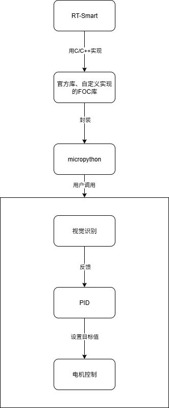 软件系统架构图