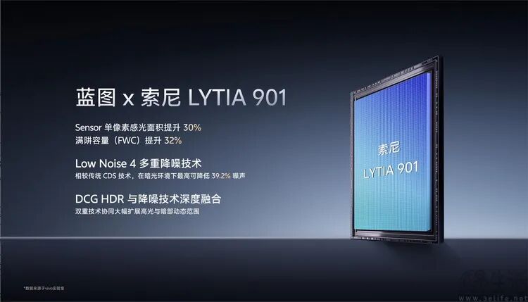 蓝图 x 索尼 LYTIA 901传感器特性