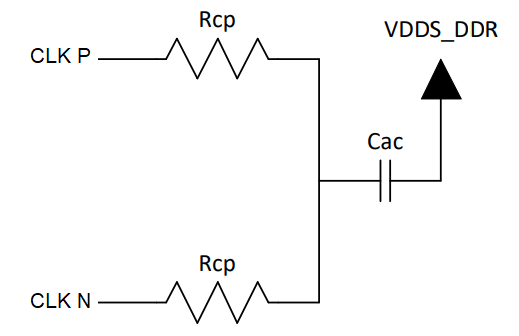 DDR时钟终端电路：Rcp与Cac连接至VDDS_DDR