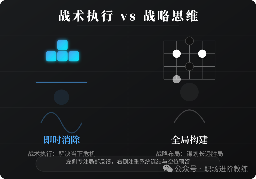 战术执行与战略思维的对比图