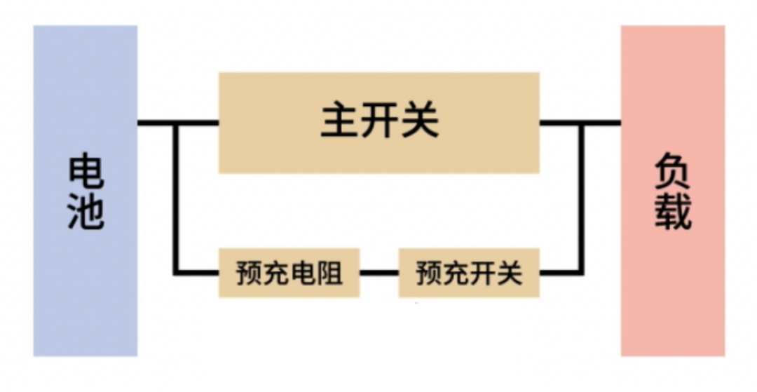 预充电路结构示意:电池、主开关、预充电阻与预充开关