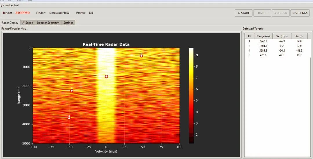 AERIS-10 Python GUI实时目标检测界面,Range-Doppler热力图与目标参数列表