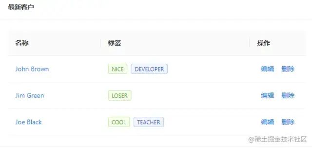 Table组件预览形态界面