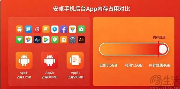 安卓手机后台App内存占用对比与红线