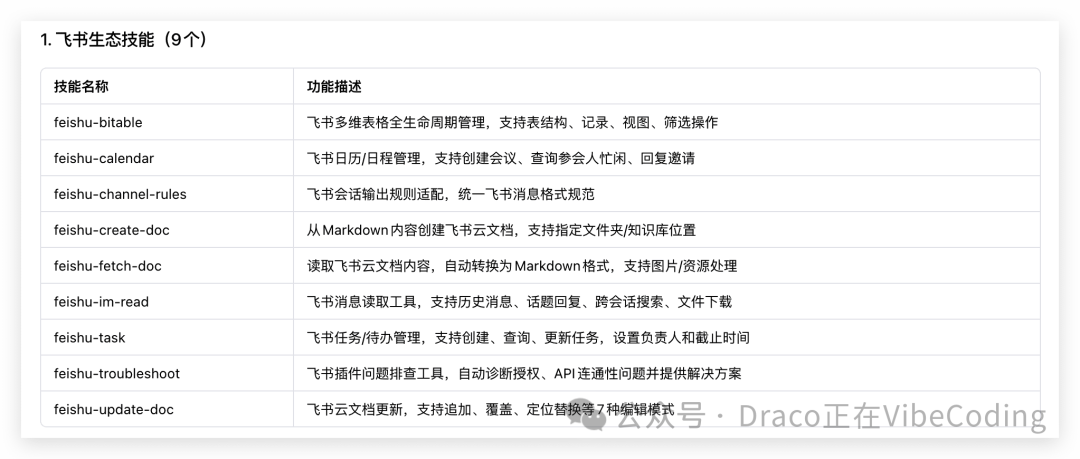 飞书生态技能列表