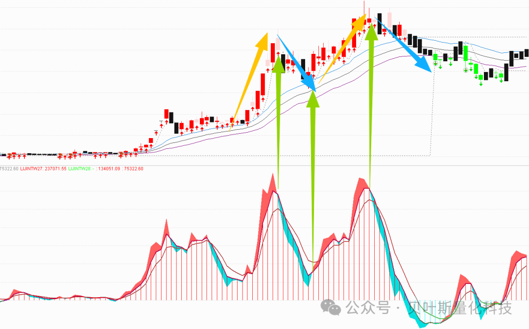 趋势动量指标在指数上的应用示例二