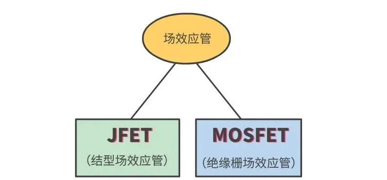 场效应管分类：JFET与MOSFET