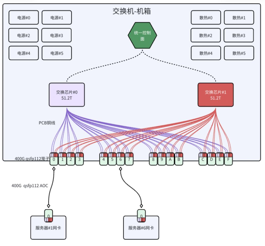 华为的电Shuffle方案架构图
