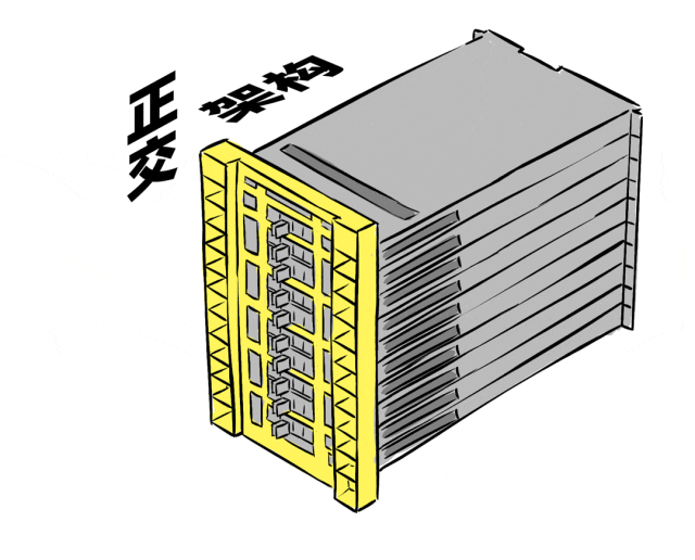 正交架构组装过程示意图