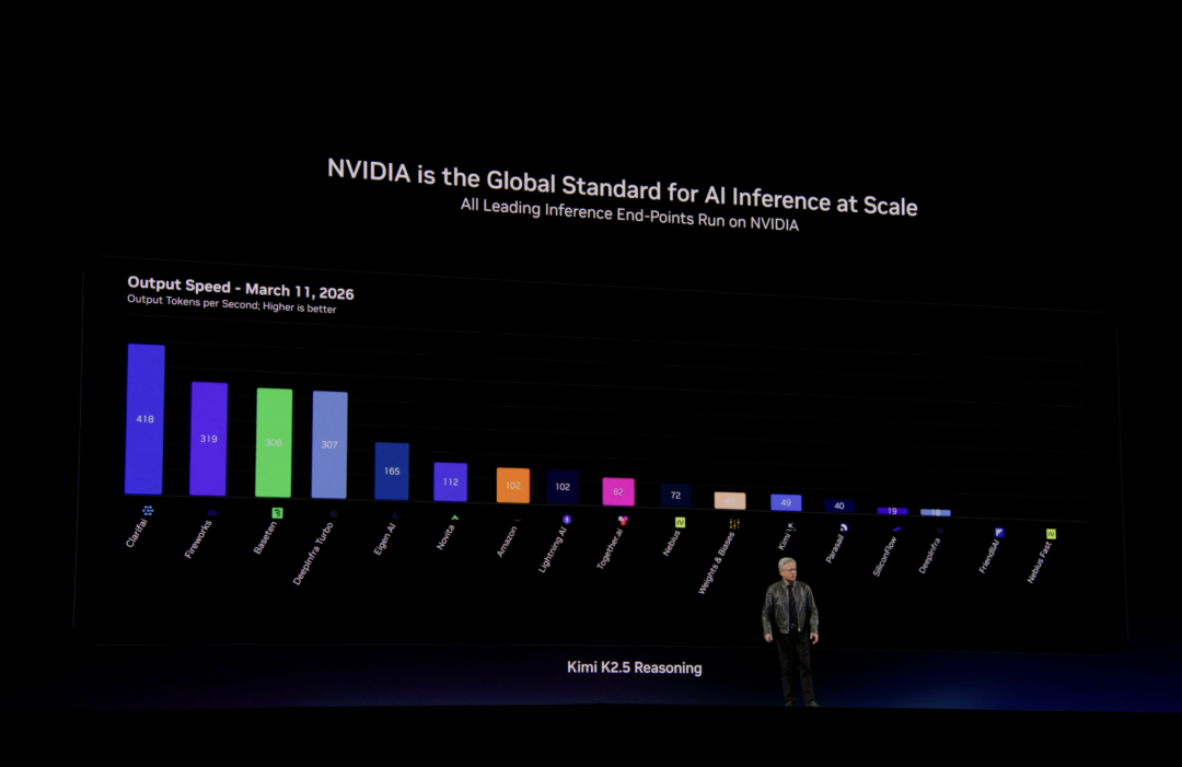 NVIDIA GTC 2026展示Kimi推理性能的幻灯片