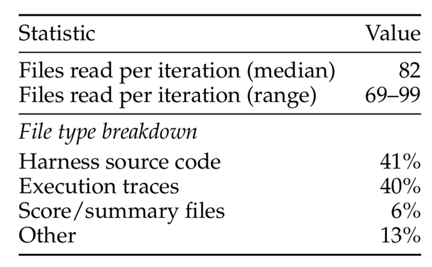 一个关于文件读取类型细分的统计表格
