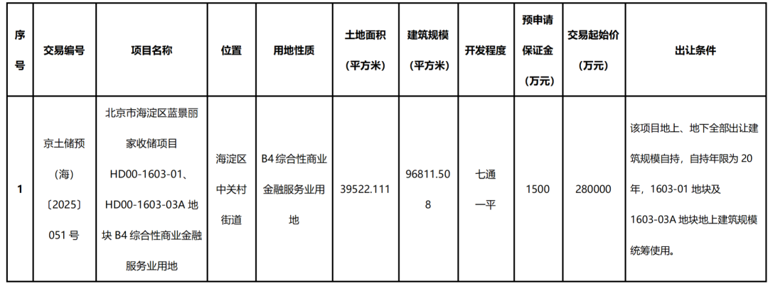 北京海淀蓝景丽家收储项目表格