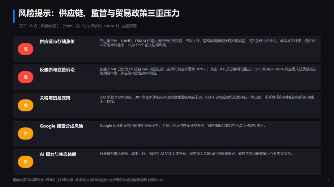标题为"风险提示:供应链、监管与贸易政策三重压力"的PPT页面