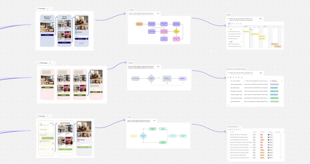 Miro中的设计工作流