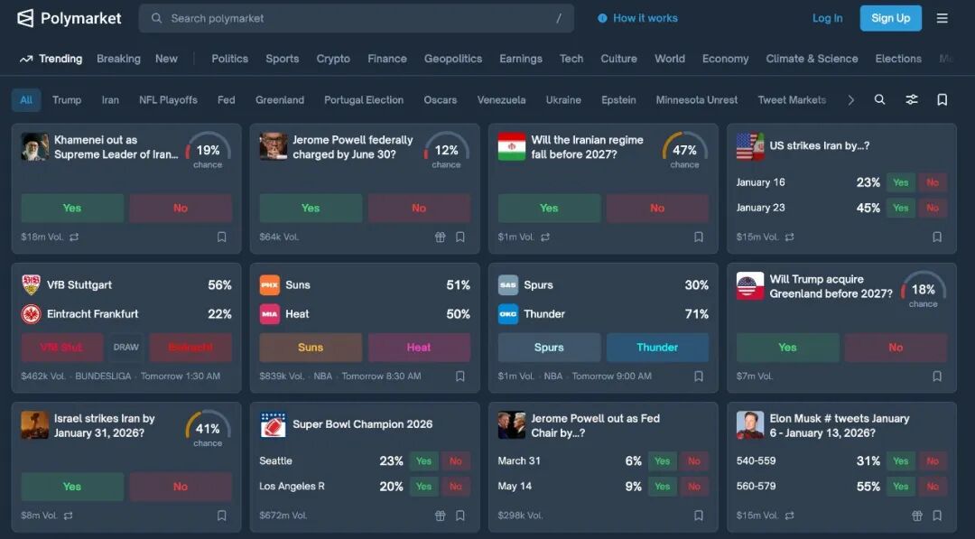 Polymarket预测市场平台界面截图