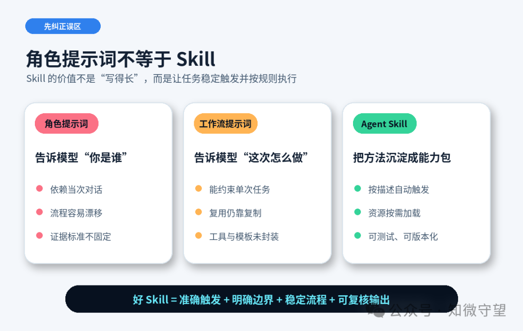 角色提示词、工作流提示词与Agent Skill的区别