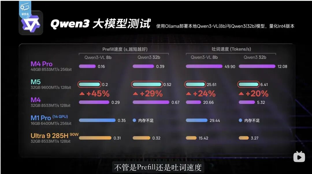 Qwen3大模型在不同硬件上的性能测试