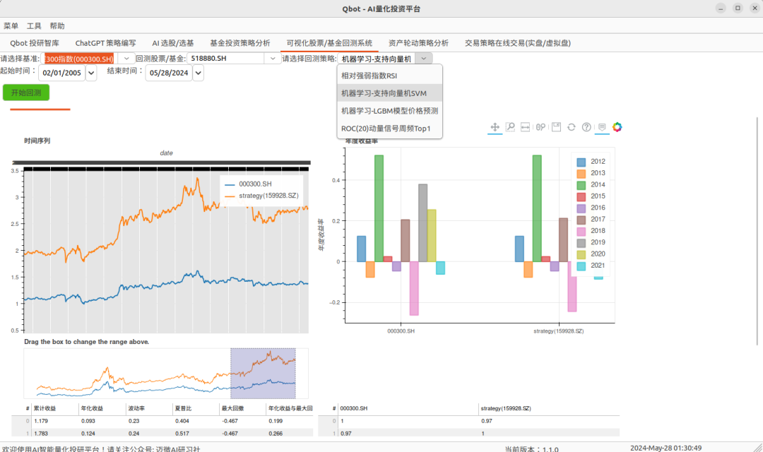 Qbot AI量化投资平台回测界面