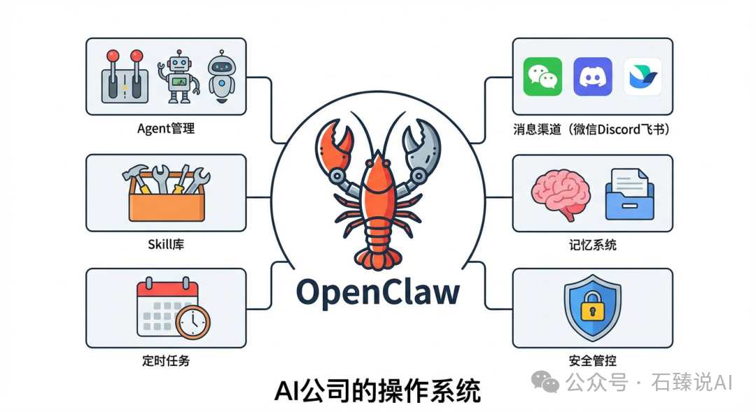 OpenClaw平台系统架构图