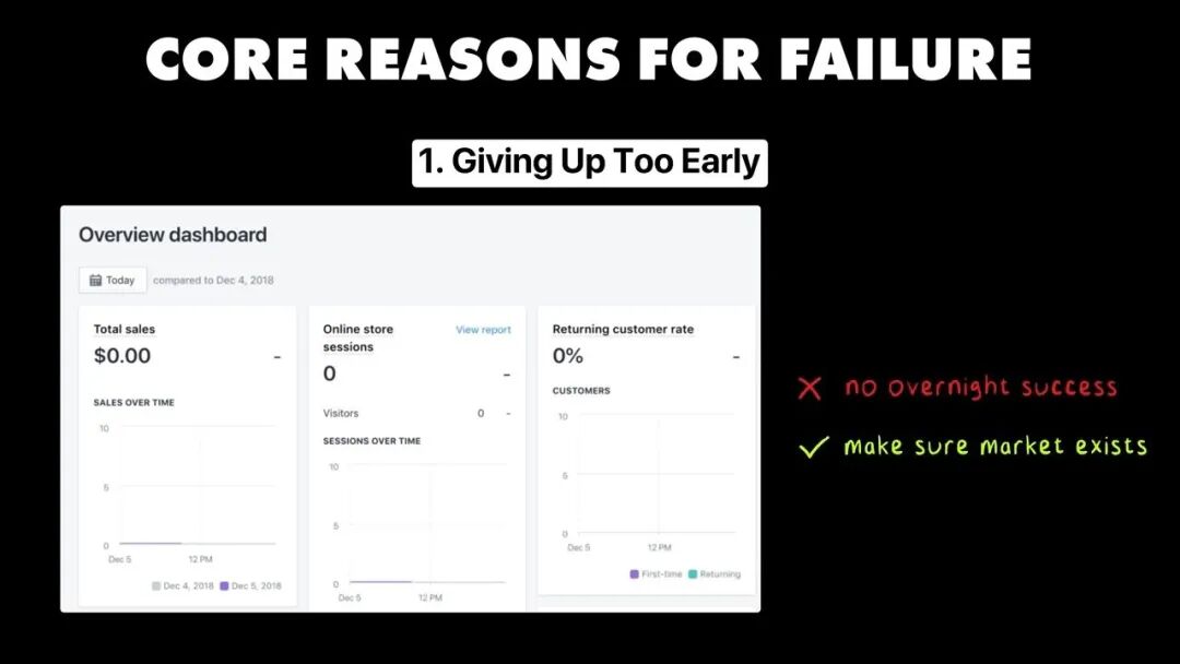 核心失败原因1：过早放弃