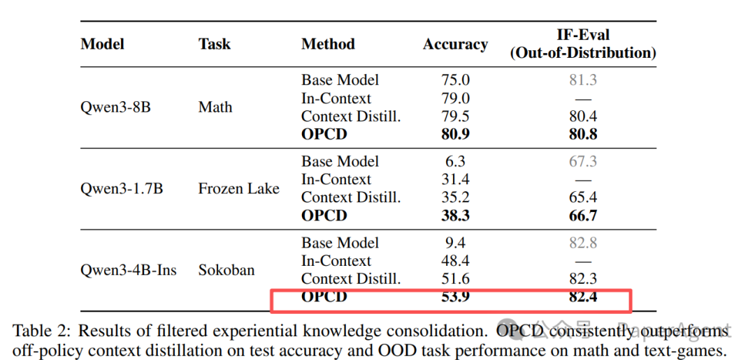 筛选后经验知识固化结果表